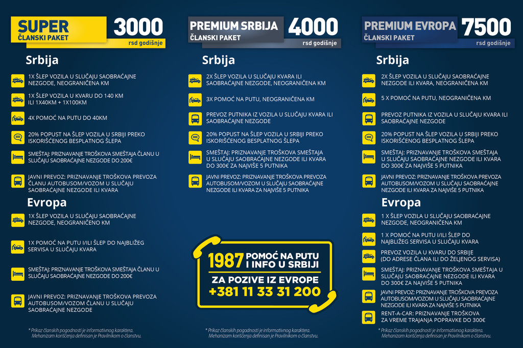 Valid price list of the Auto-moto Association of Serbia at Tenfore locations